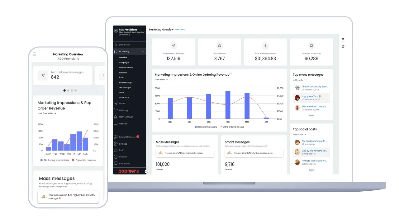 A Popmenu Marketing Overview dashboard showing delivered messages, followers, marketing revenue and top-performing messages for R&D Provisions