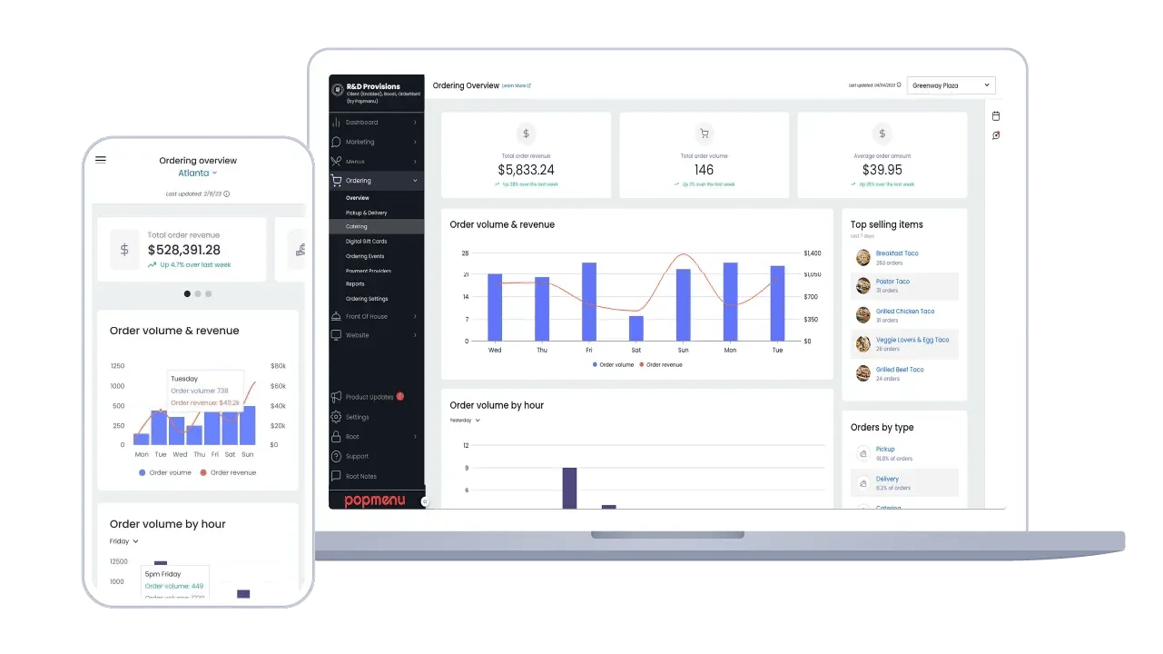 A Popmenu Ordering Overview dashboard on laptop and phone showing total order revenue, order volume and top-selling items for R&D Provisions