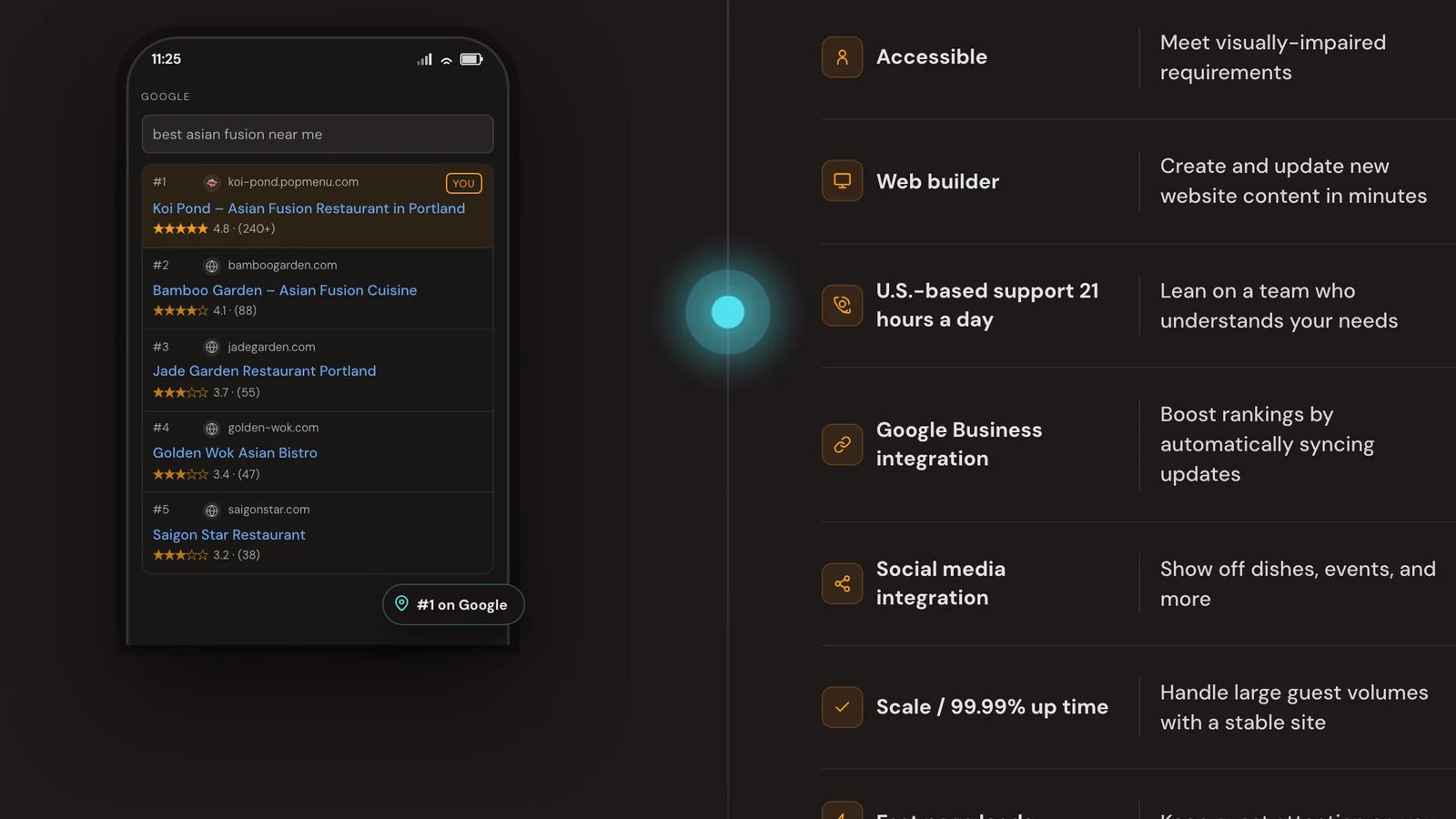Restaurant Tech Checklist